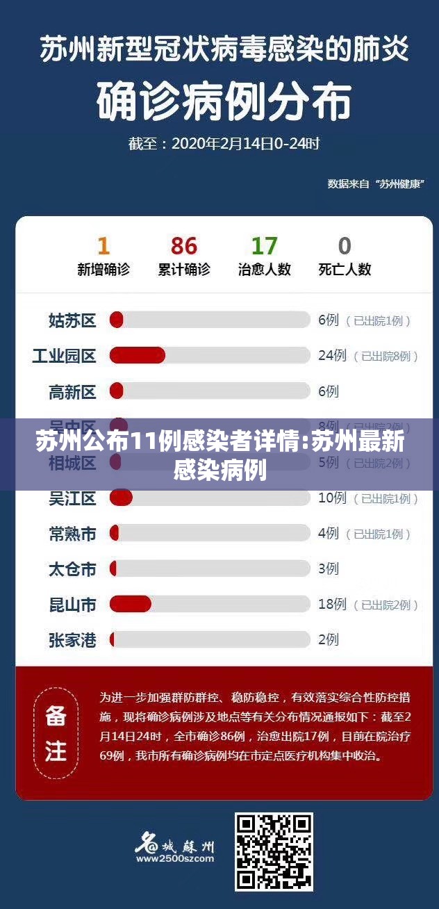 苏州公布11例感染者详情:苏州最新感染病例
