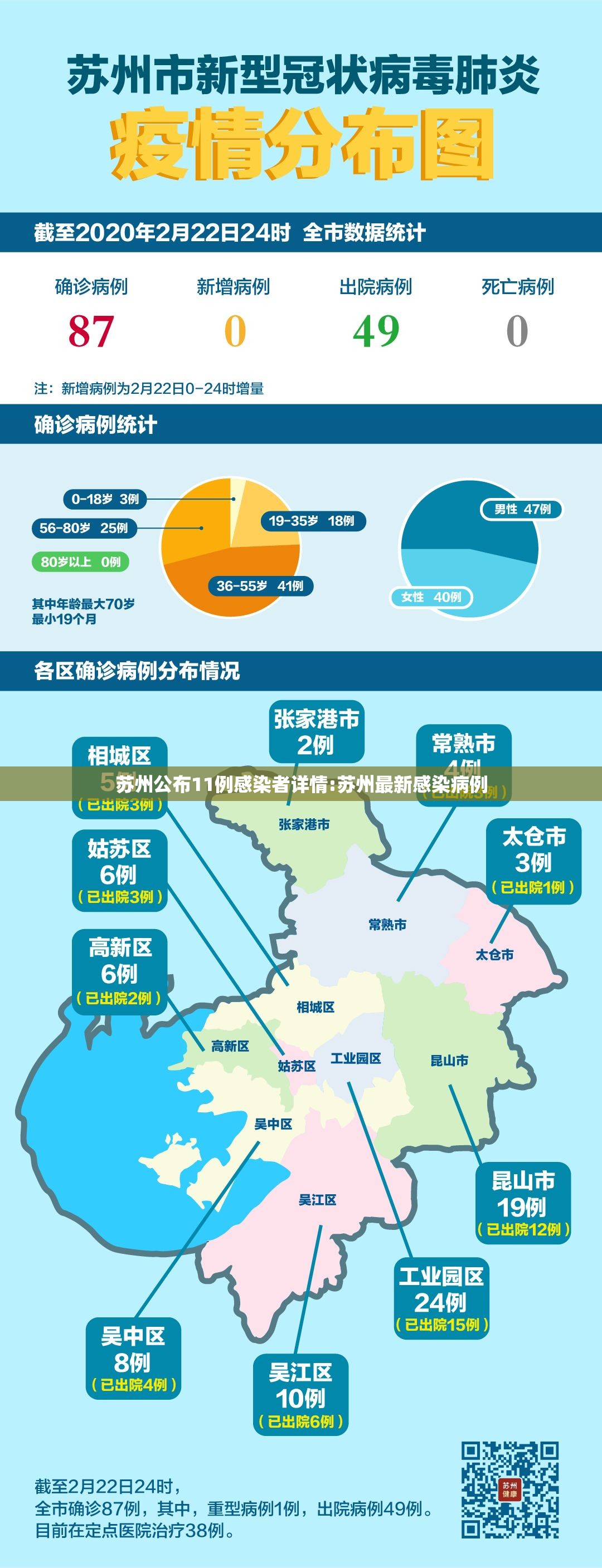 苏州公布11例感染者详情:苏州最新感染病例