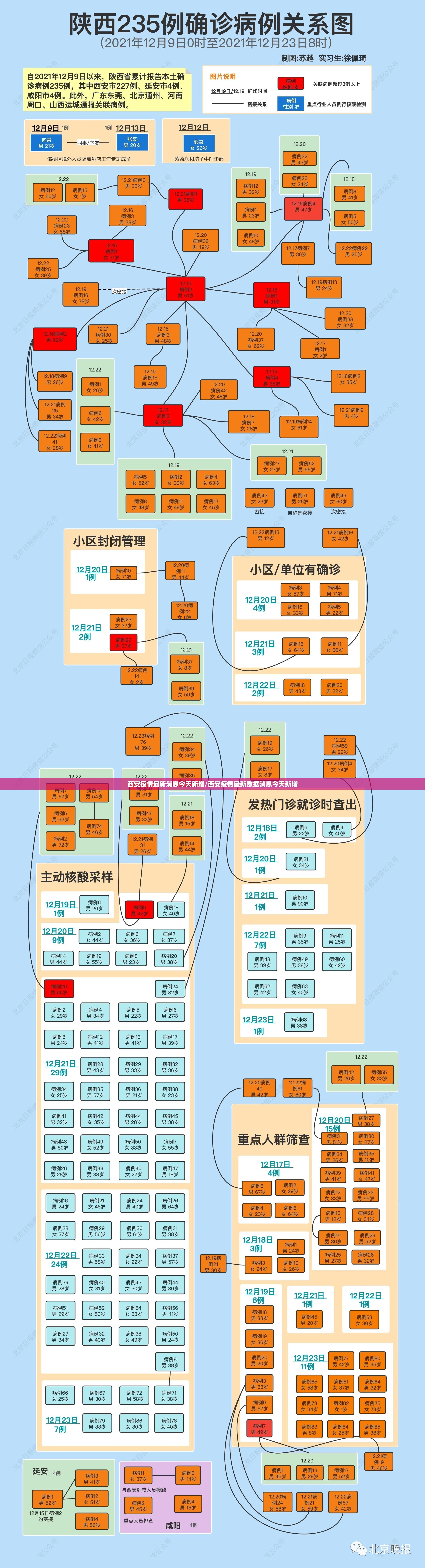 西安疫情最新消息今天新增/西安疫情最新数据消息今天新增 西安疫情最新消息今天新增/西安疫情最新数据消息今天新增