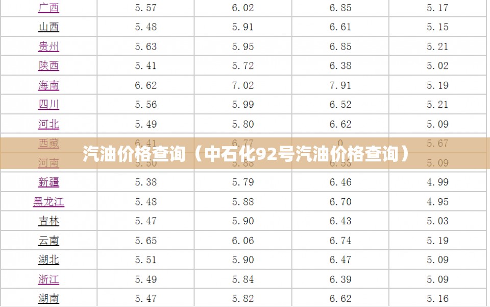 汽油价格查询（中石化92号汽油价格查询）