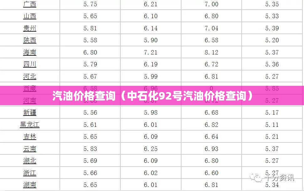 汽油价格查询（中石化92号汽油价格查询）