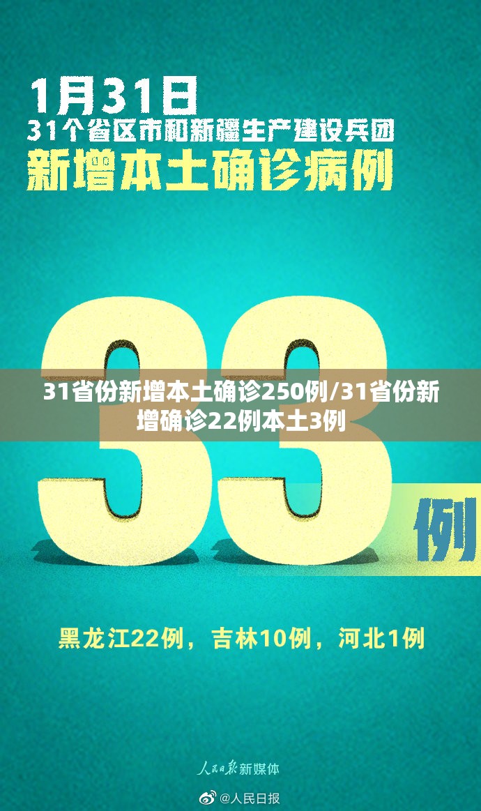 31省份新增本土确诊250例/31省份新增确诊22例本土3例 31省份新增本土确诊250例/31省份新增确诊22例本土3例