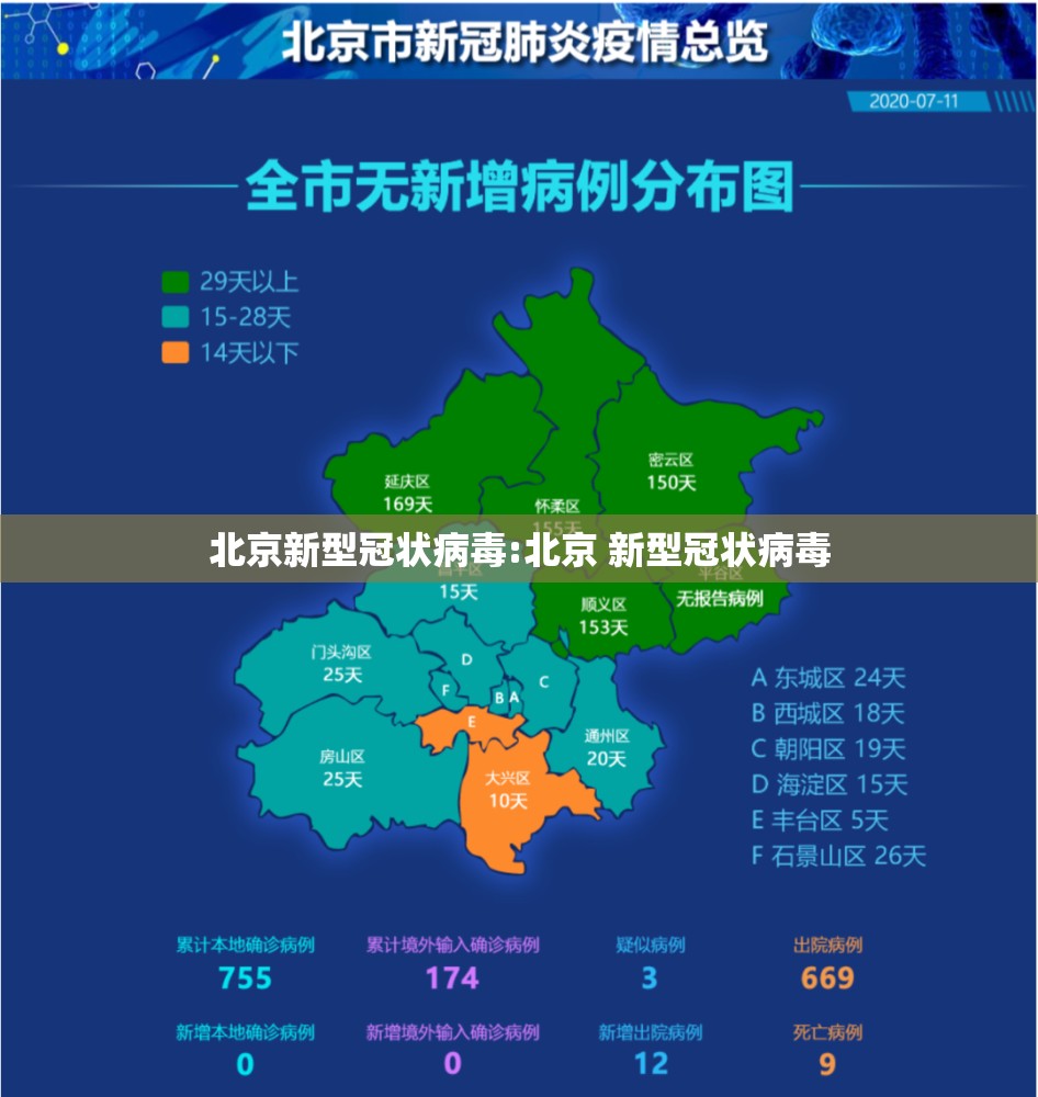 北京新型冠状病毒:北京 新型冠状病毒 北京新型冠状病毒:北京 新型冠状病毒