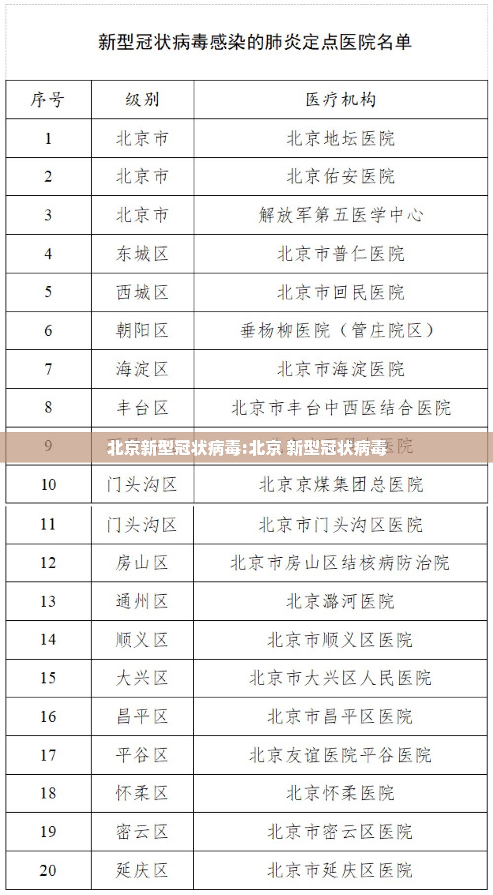 北京新型冠状病毒:北京 新型冠状病毒 北京新型冠状病毒:北京 新型冠状病毒