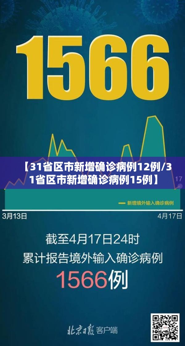 【31省区市新增确诊病例12例/31省区市新增确诊病例15例】 【31省区市新增确诊病例12例/31省区市新增确诊病例15例】