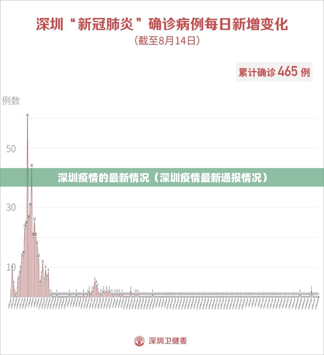 深圳疫情的最新情况(深圳疫情最新通报情况) 深圳疫情的最新情况(深圳疫情最新通报情况)