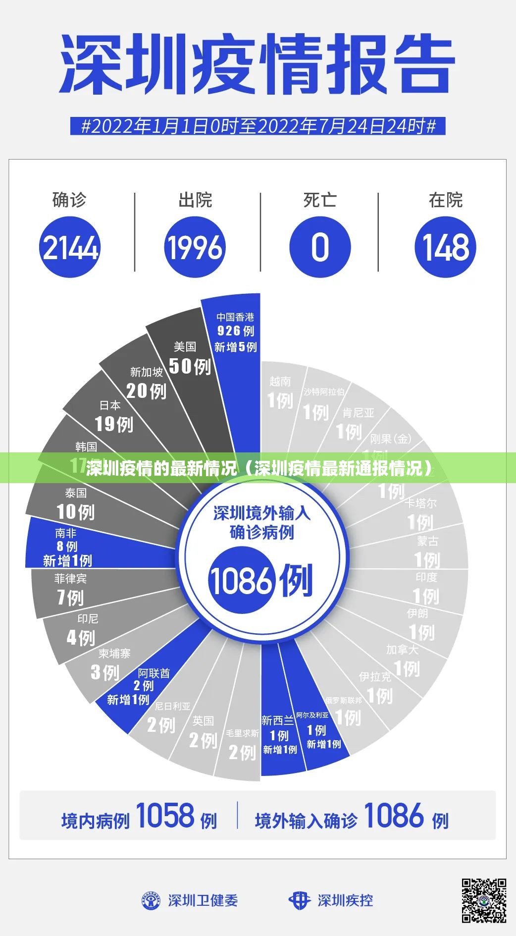 深圳疫情的最新情况(深圳疫情最新通报情况) 深圳疫情的最新情况(深圳疫情最新通报情况)