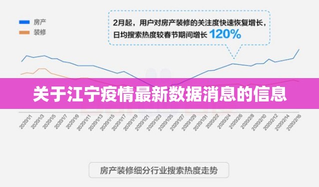 关于江宁疫情最新数据消息的信息
