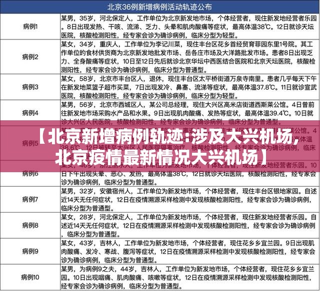 【北京新增病例轨迹:涉及大兴机场,北京疫情最新情况大兴机场】 【北京新增病例轨迹:涉及大兴机场,北京疫情最新情况大兴机场】