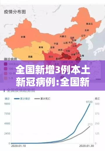 全国新增3例本土新冠病例:全国新增本土疫情 全国新增3例本土新冠病例:全国新增本土疫情