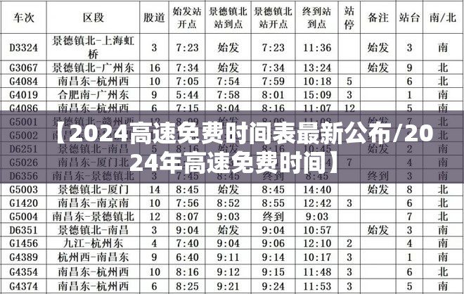 【2024高速免费时间表最新公布/2024年高速免费时间】