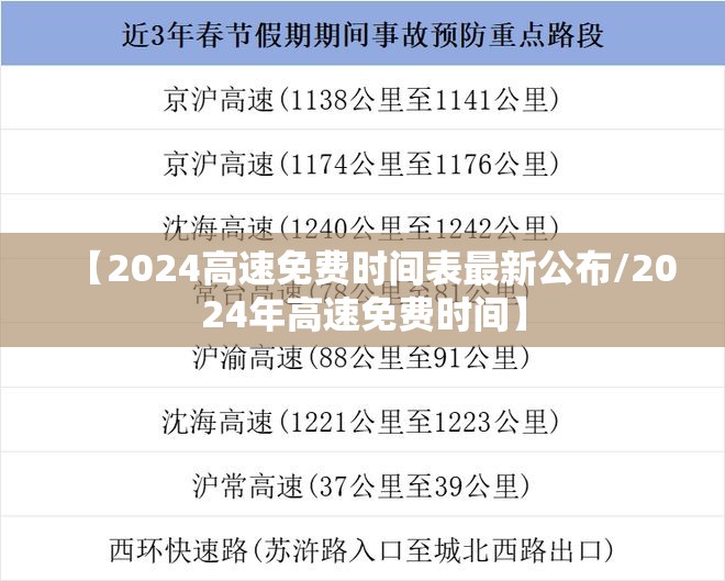 【2024高速免费时间表最新公布/2024年高速免费时间】