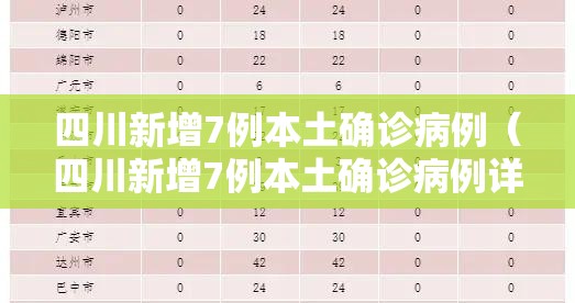 四川新增7例本土确诊病例(四川新增7例本土确诊病例详情) 四川新增7例本土确诊病例(四川新增7例本土确诊病例详情)