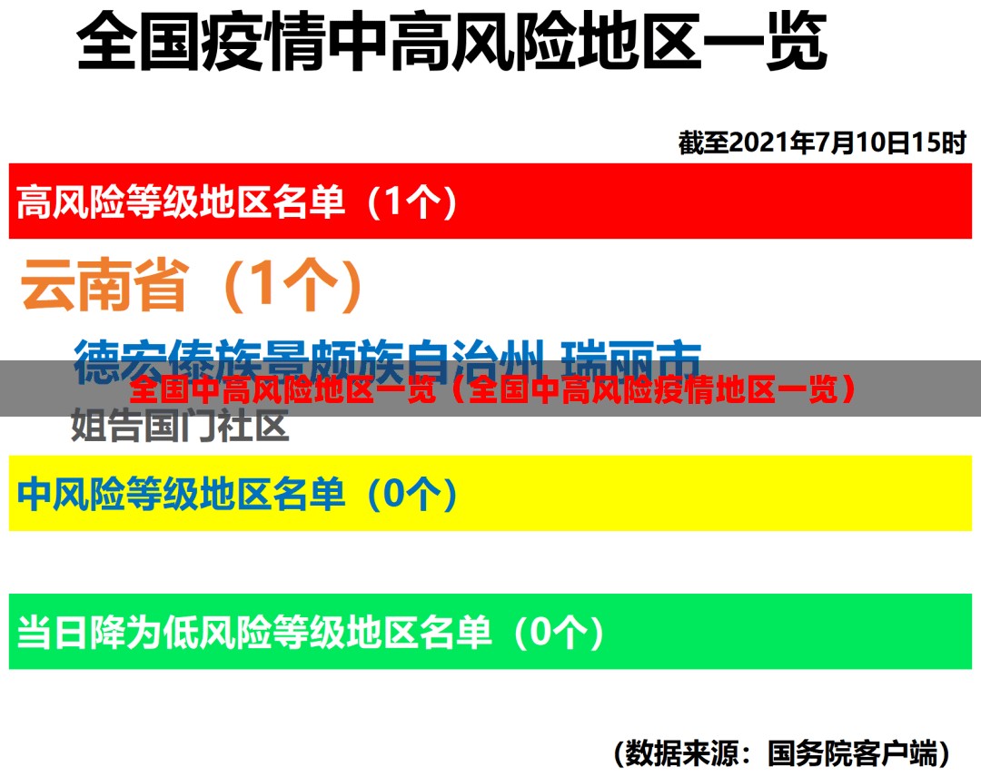 全国中高风险地区一览（全国中高风险疫情地区一览）