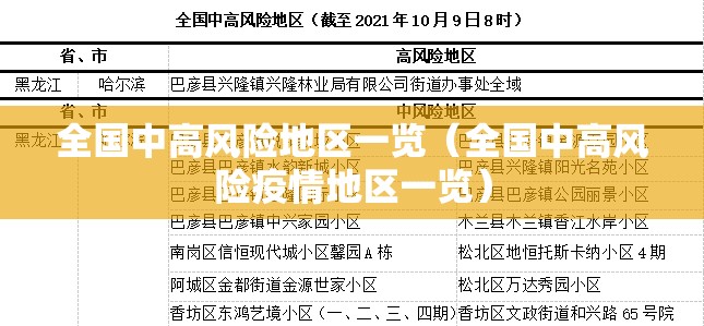 全国中高风险地区一览（全国中高风险疫情地区一览）