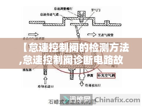 【怠速控制阀的检测方法,怠速控制阀诊断电路故障】 【怠速控制阀的检测方法,怠速控制阀诊断电路故障】