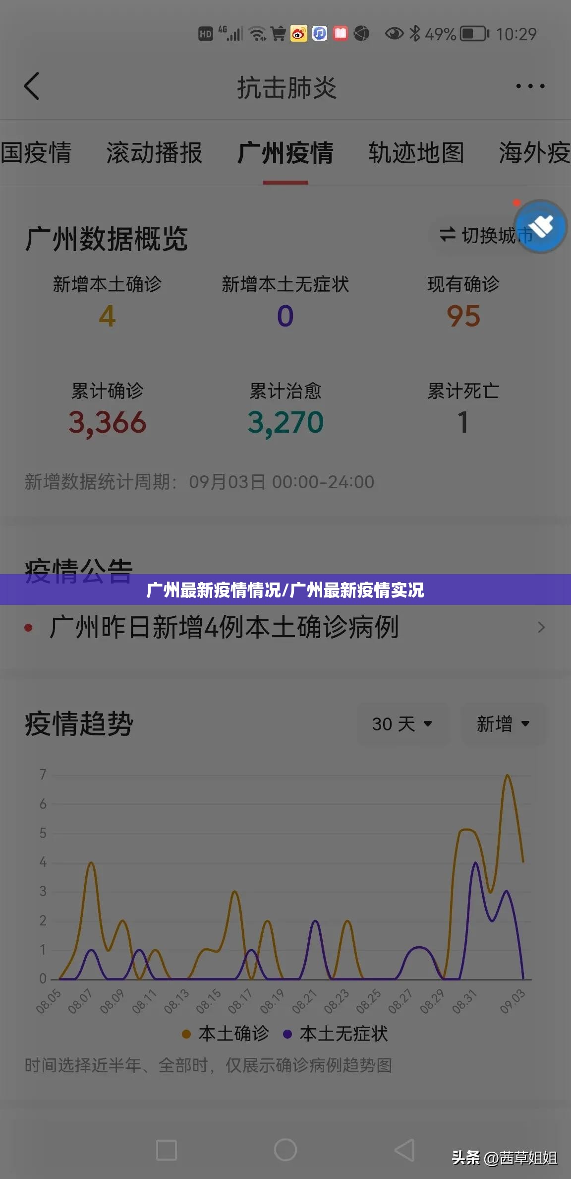 广州最新疫情情况/广州最新疫情实况 广州最新疫情情况/广州最新疫情实况