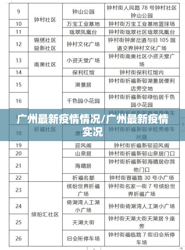 广州最新疫情情况/广州最新疫情实况 广州最新疫情情况/广州最新疫情实况