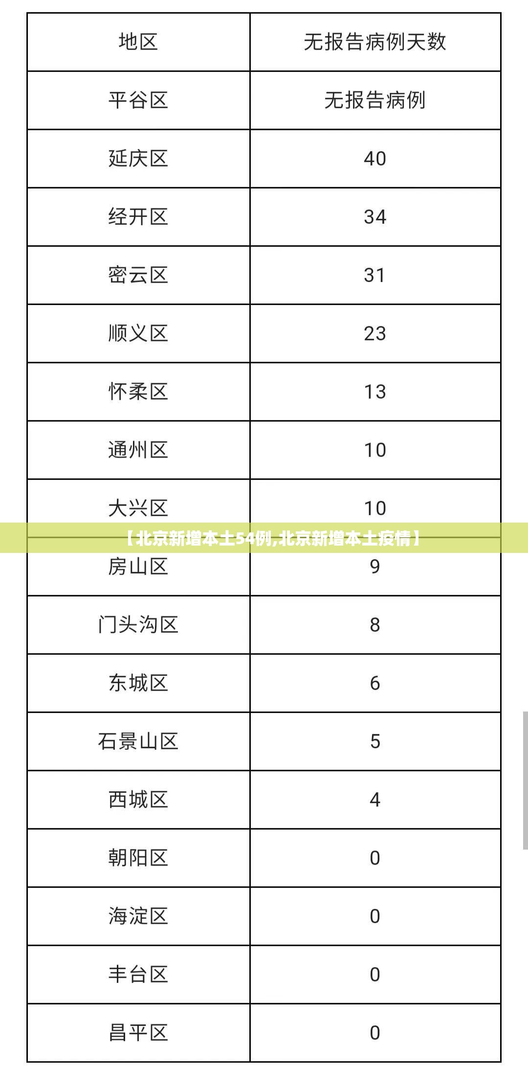 【北京新增本土54例,北京新增本土疫情】