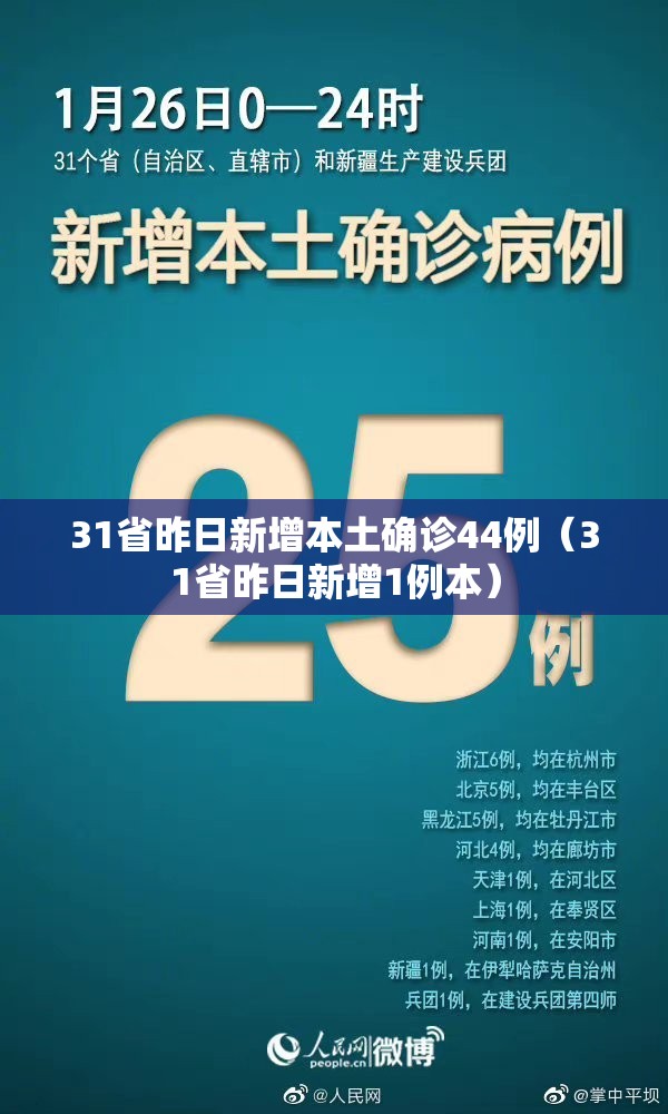 31省昨日新增本土确诊44例(31省昨日新增1例本) 31省昨日新增本土确诊44例(31省昨日新增1例本)