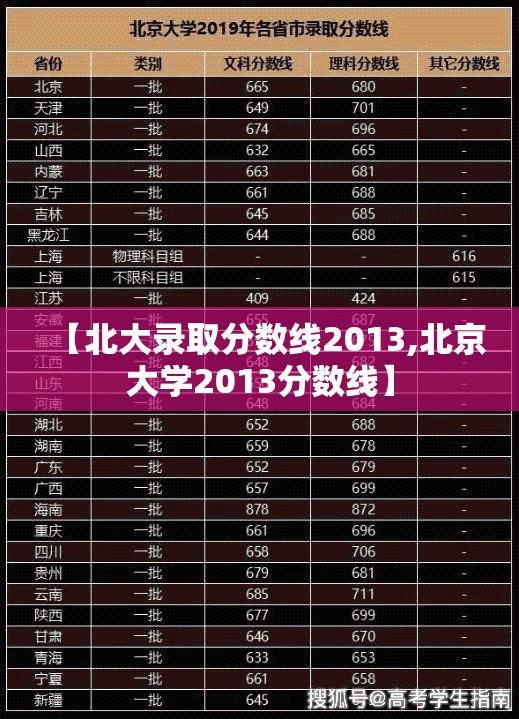 【北大录取分数线2013,北京大学2013分数线】 【北大录取分数线2013,北京大学2013分数线】