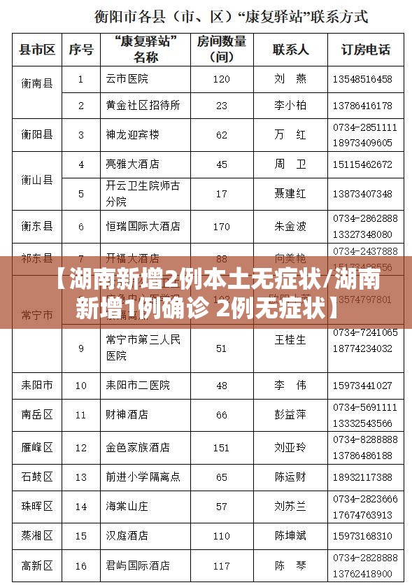 【湖南新增2例本土无症状/湖南新增1例确诊 2例无症状】