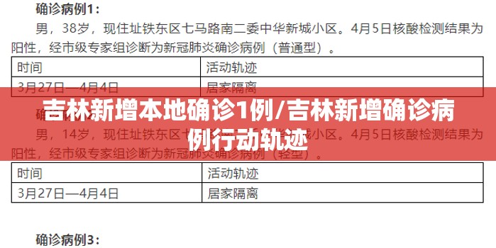 吉林新增本地确诊1例/吉林新增确诊病例行动轨迹 吉林新增本地确诊1例/吉林新增确诊病例行动轨迹