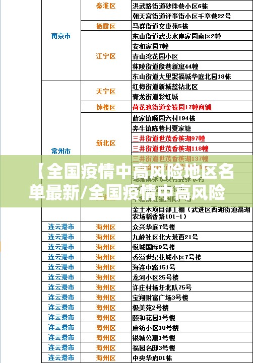 【全国疫情中高风险地区名单最新/全国疫情中高风险省份名单最新】