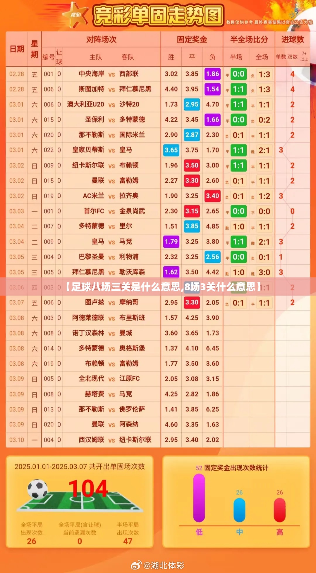 【足球八场三关是什么意思,8场3关什么意思】 【足球八场三关是什么意思,8场3关什么意思】