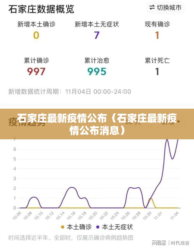 石家庄最新疫情公布(石家庄最新疫情公布消息) 石家庄最新疫情公布(石家庄最新疫情公布消息)