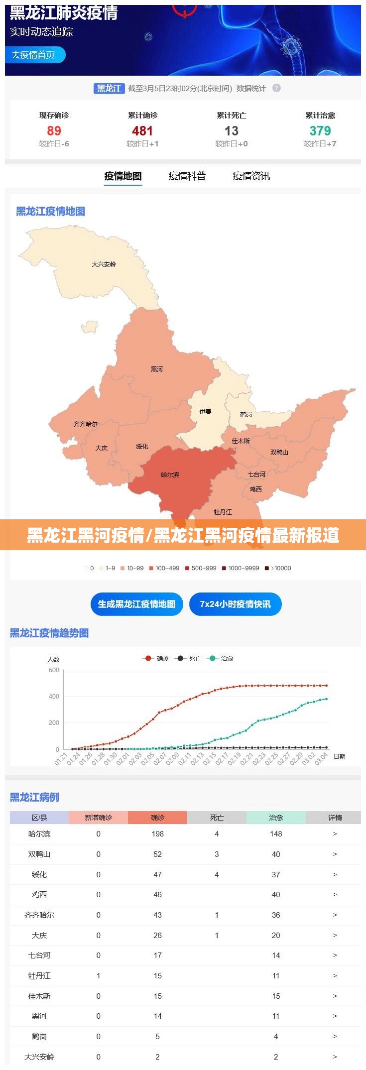 黑龙江黑河疫情/黑龙江黑河疫情最新报道