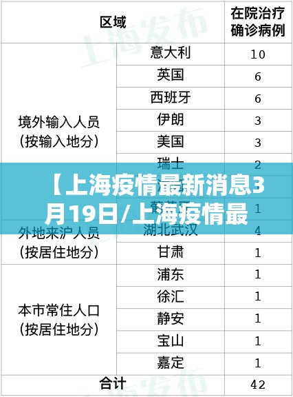 【上海疫情最新消息3月19日/上海疫情最新病例情况】 【上海疫情最新消息3月19日/上海疫情最新病例情况】