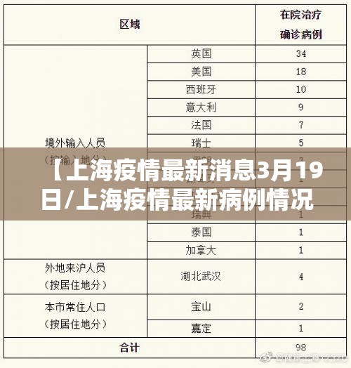 【上海疫情最新消息3月19日/上海疫情最新病例情况】 【上海疫情最新消息3月19日/上海疫情最新病例情况】