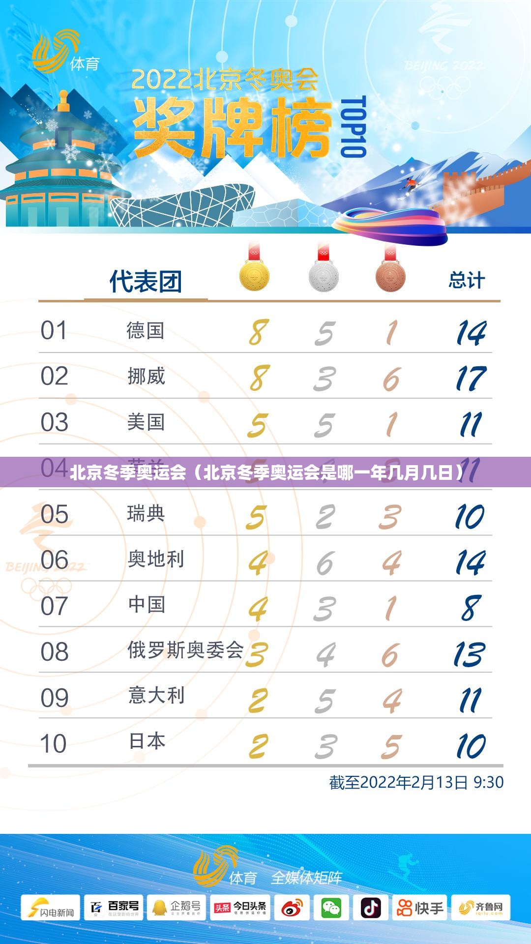 北京冬季奥运会(北京冬季奥运会是哪一年几月几日) 北京冬季奥运会(北京冬季奥运会是哪一年几月几日)