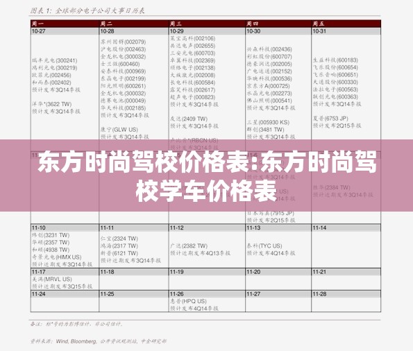 东方时尚驾校价格表:东方时尚驾校学车价格表