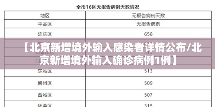 【北京新增境外输入感染者详情公布/北京新增境外输入确诊病例1例】 【北京新增境外输入感染者详情公布/北京新增境外输入确诊病例1例】