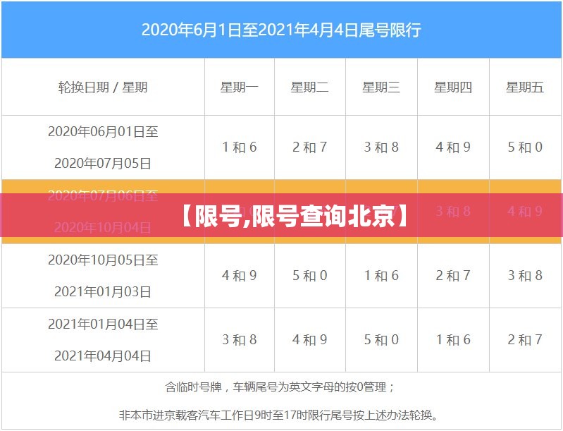 【限号,限号查询北京】 【限号,限号查询北京】