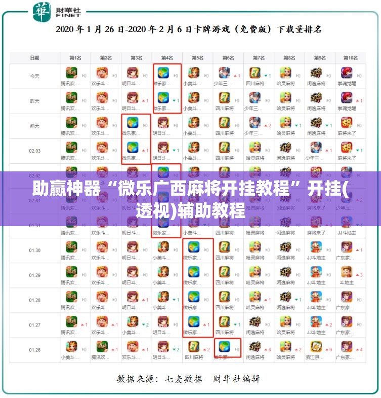 助赢神器“微乐广西麻将开挂教程”开挂(透视)辅助教程