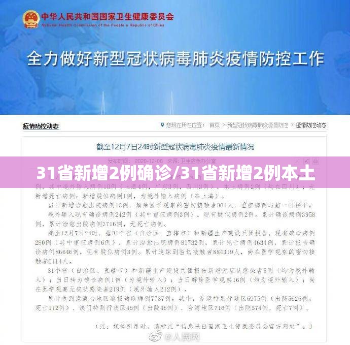 31省新增2例确诊/31省新增2例本土 31省新增2例确诊/31省新增2例本土