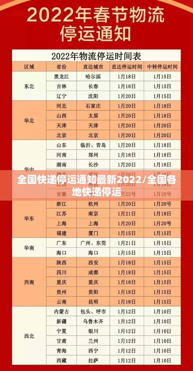 全国快递停运通知最新2022/全国各地快递停运 全国快递停运通知最新2022/全国各地快递停运