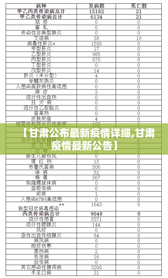 【甘肃公布最新疫情详细,甘肃疫情最新公告】