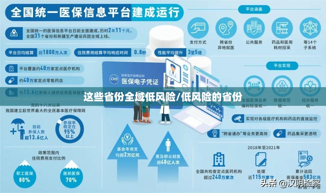 这些省份全域低风险/低风险的省份 这些省份全域低风险/低风险的省份
