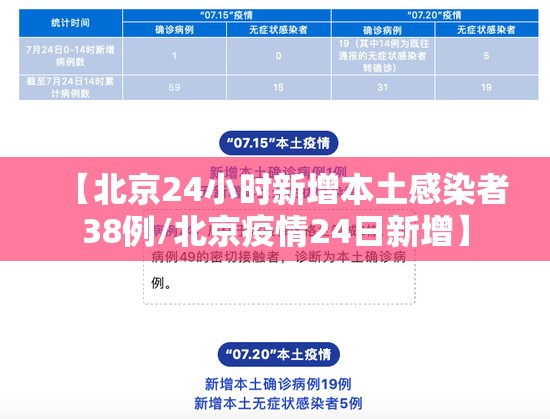 【北京24小时新增本土感染者38例/北京疫情24日新增】