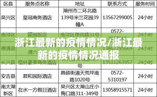 浙江最新的疫情情况/浙江最新的疫情情况通报 浙江最新的疫情情况/浙江最新的疫情情况通报