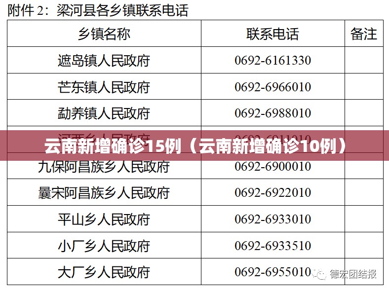 云南新增确诊15例(云南新增确诊10例) 云南新增确诊15例(云南新增确诊10例)