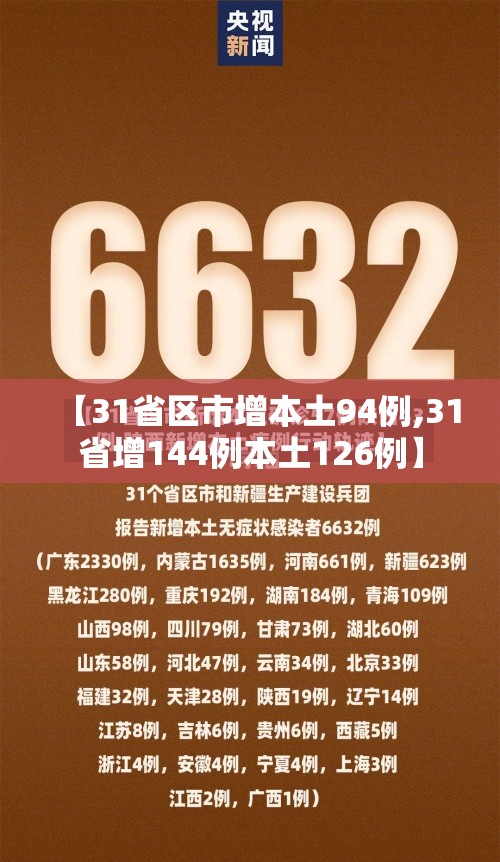 【31省区市增本土94例,31省增144例本土126例】