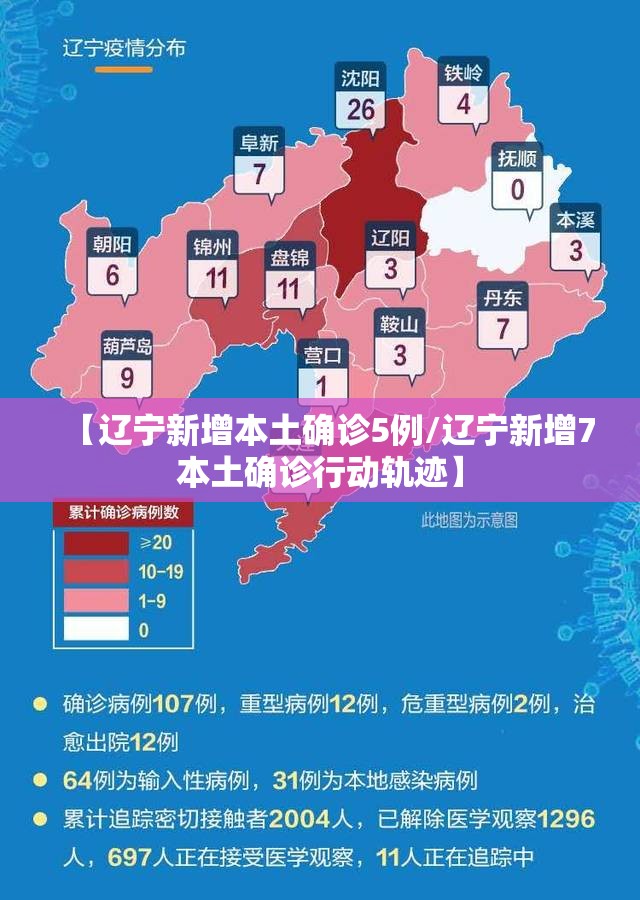 【辽宁新增本土确诊5例/辽宁新增7本土确诊行动轨迹】