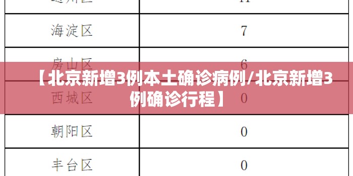 【北京新增3例本土确诊病例/北京新增3例确诊行程】 【北京新增3例本土确诊病例/北京新增3例确诊行程】