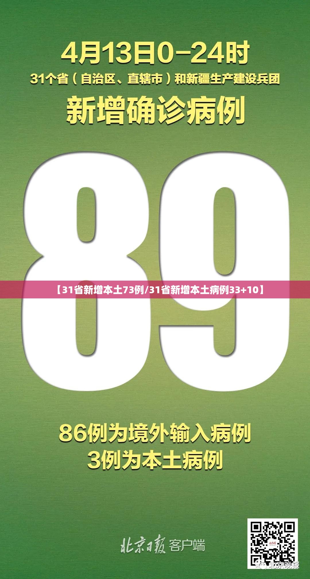 【31省新增本土73例/31省新增本土病例33+10】 【31省新增本土73例/31省新增本土病例33+10】