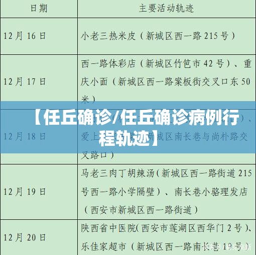 【任丘确诊/任丘确诊病例行程轨迹】